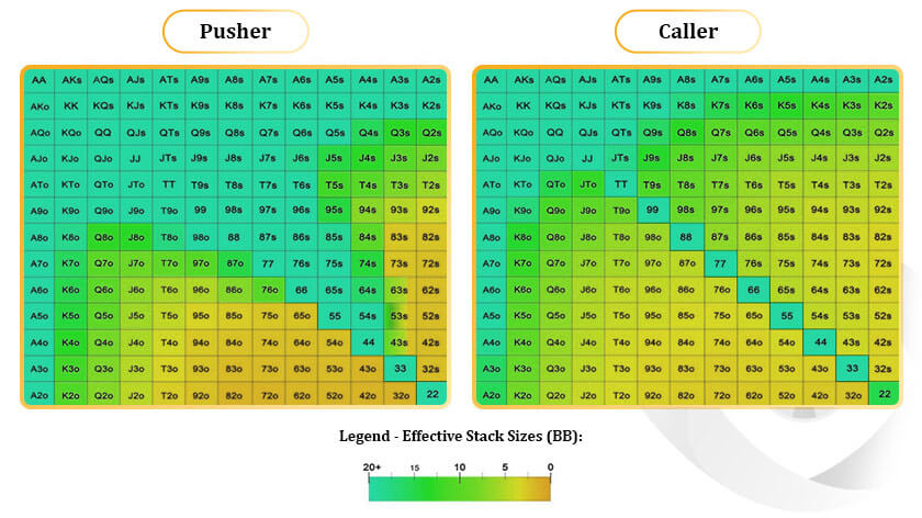 Nash Push/Fold Equilibrium chart
