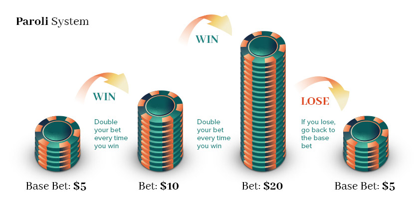 Paroli betting system